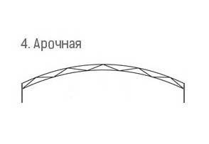 4. Арочная